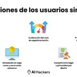 Aplicaciones de los usuarios sintéticos
