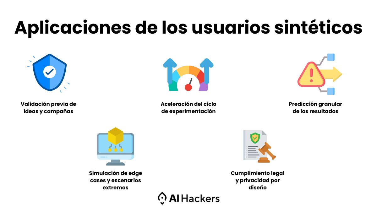 Usuarios sintéticos: redefiniendo el ciclo de experimentación, predicción de resultados y la ética del dato