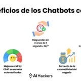 Beneficios Chatbots IA