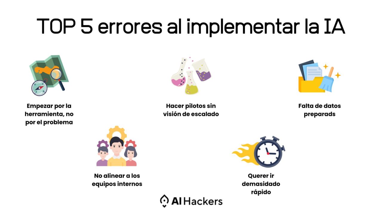 Los 10 errores más comunes al implementar IA en tu empresa (y cómo evitarlos)