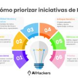 Cómo priorizar iniciativas de IA