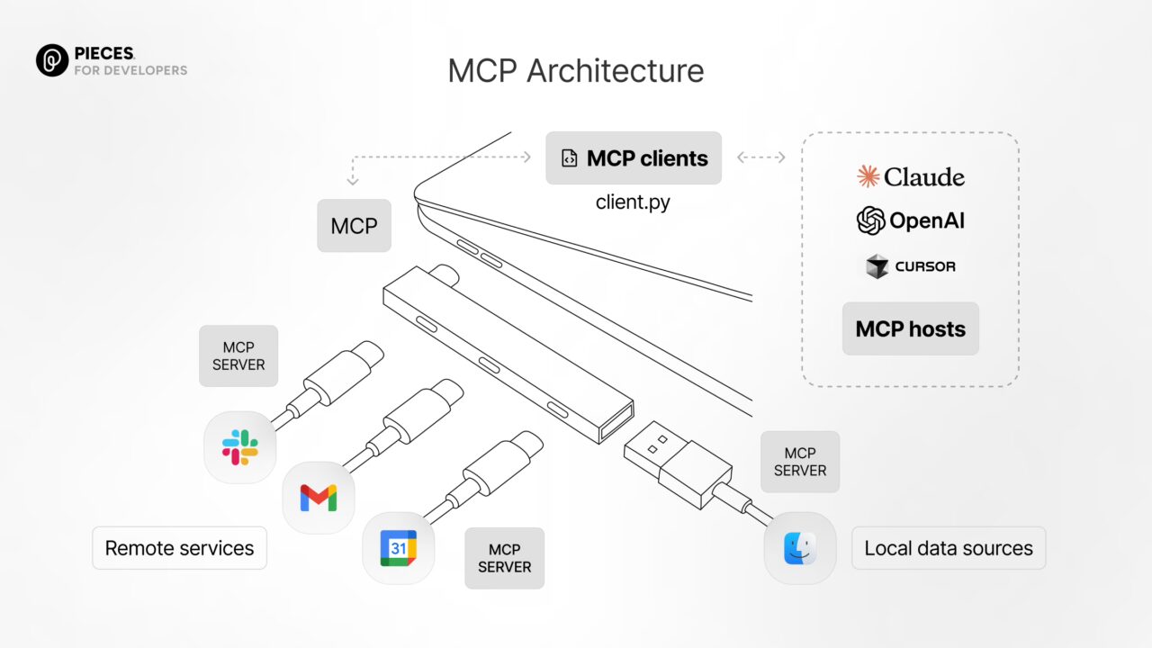 Qué es un servidor MCP y por qué es clave para interoperar tu producto digital con IA y LLMs